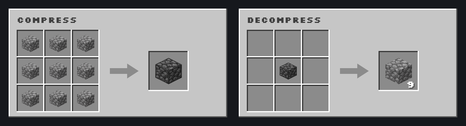 Two crafting recipes. Compress: 9 Cobblestone filling the whole grid make 1 Compressed Cobblestone. Decompress: 1 Compressed Cobblestone alone in the grid gives back 9 Cobblestone
