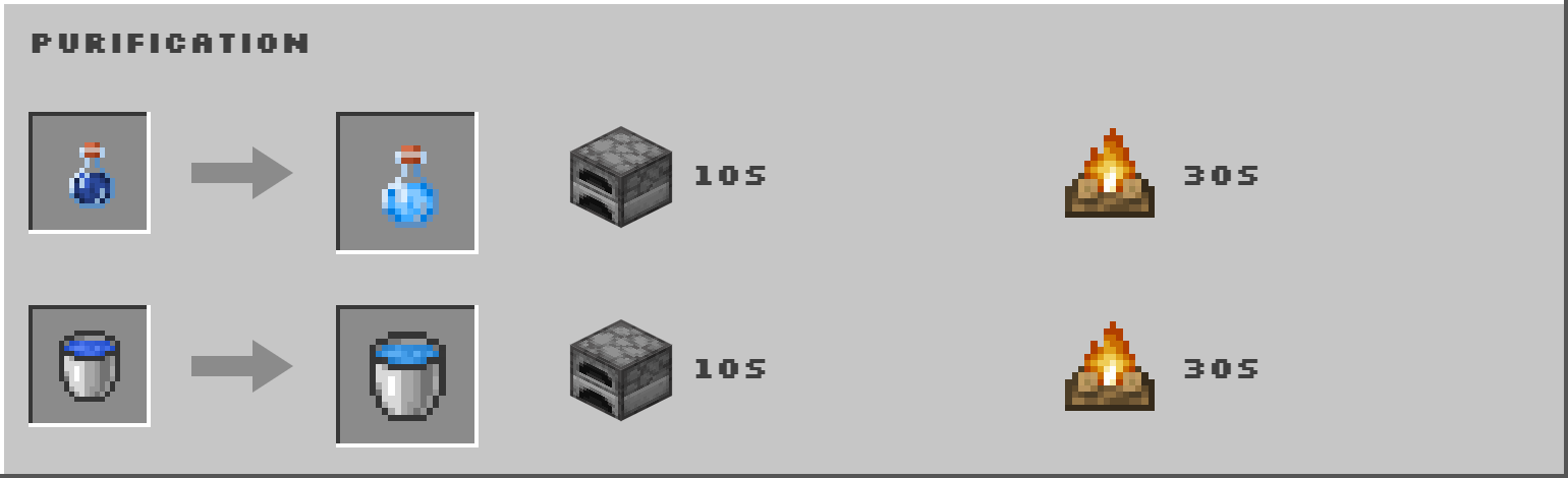 Purification recipes: a water bottle cooks into Purified Water, and a water bucket cooks into a Purified Water Bucket. Each takes 10 seconds in a furnace or 30 seconds on a campfire